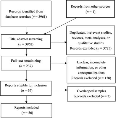 Associations between two conceptualizations of materialism and subjective wellbeing in China: A meta-analysis of studies from 1998 to 2022